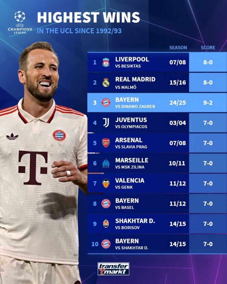 瓦伦西亚大比分击败对手，势如破竹的简单介绍