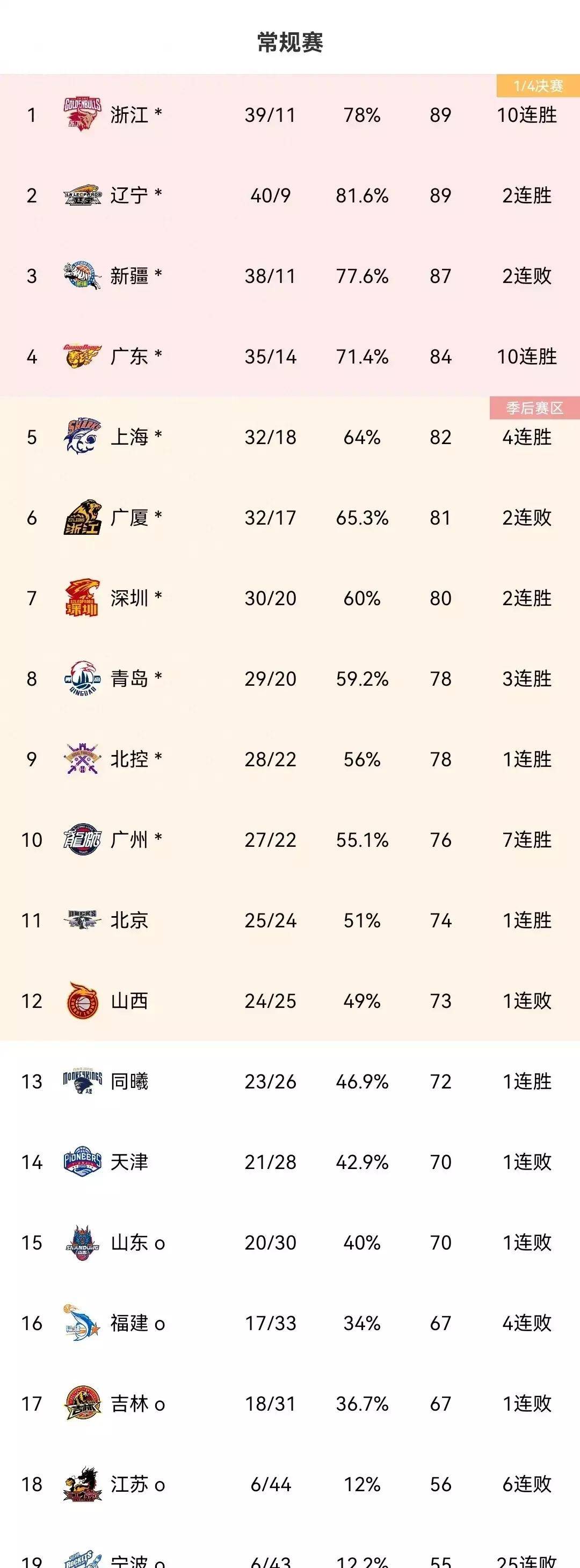 九游娱乐首页-南特击败雷恩卫冕封王，暂时登顶积分榜的简单介绍