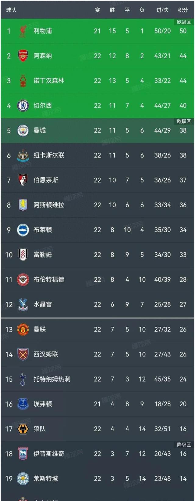 切尔西主场爆冷不敌切尔西,联赛榜首位置或许动摇的简单介绍 切尔西主场爆冷不敌切尔西,联赛榜首位置或许动摇的简单介绍