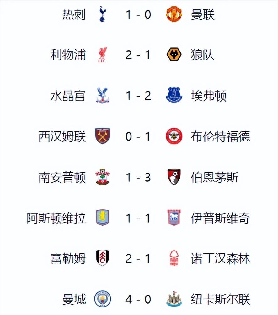 包含利物浦完胜众好,继续领跑英超积分榜的词条 包含利物浦完胜众好,继续领跑英超积分榜的词条