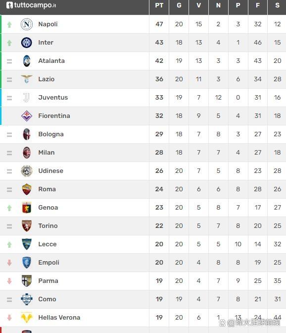 九游体育平台-尤文图斯客场逆转继续领跑意甲积分榜