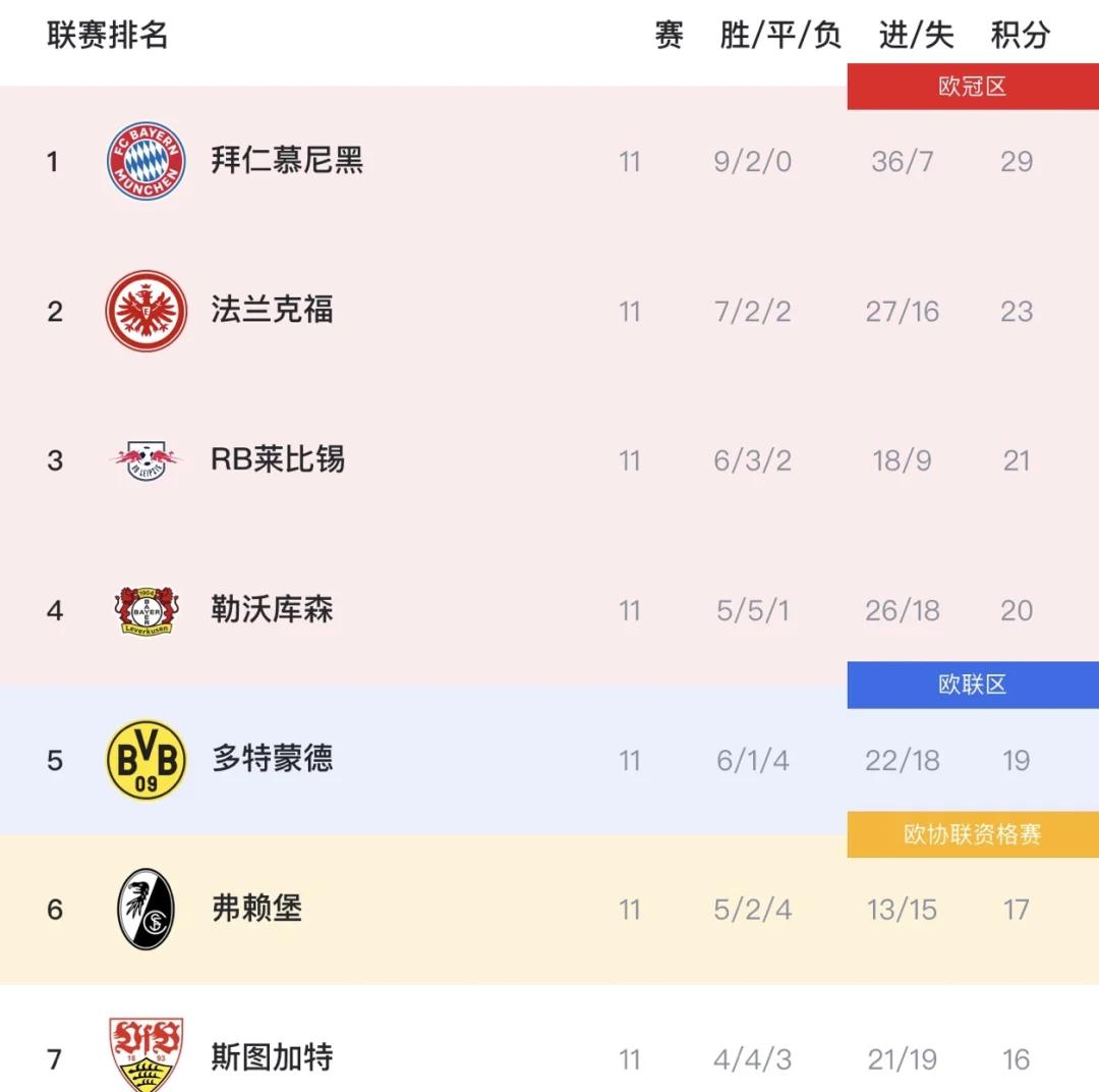 纽伦堡客场不敌莱比锡,遭遇失利 纽伦堡客场不敌莱比锡,遭遇失利