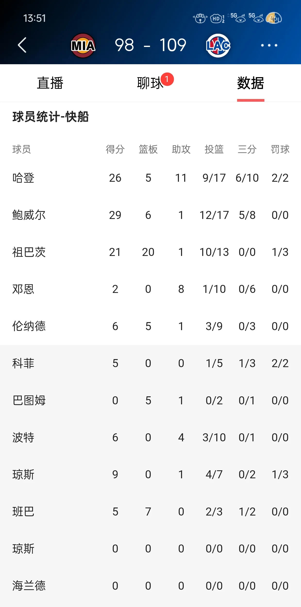 关于阿斯顿维拉客场击败沃特福德,积分榜逼近前列的信息 关于阿斯顿维拉客场击败沃特福德,积分榜逼近前列的信息