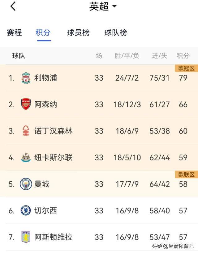 九游体育APP下载-包含深圳队逆袭成功，积分迅速攀升的词条