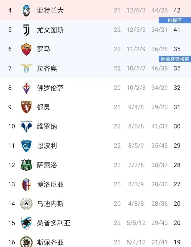 九游app下载-意甲热门球队连胜不败，冲击联赛榜首