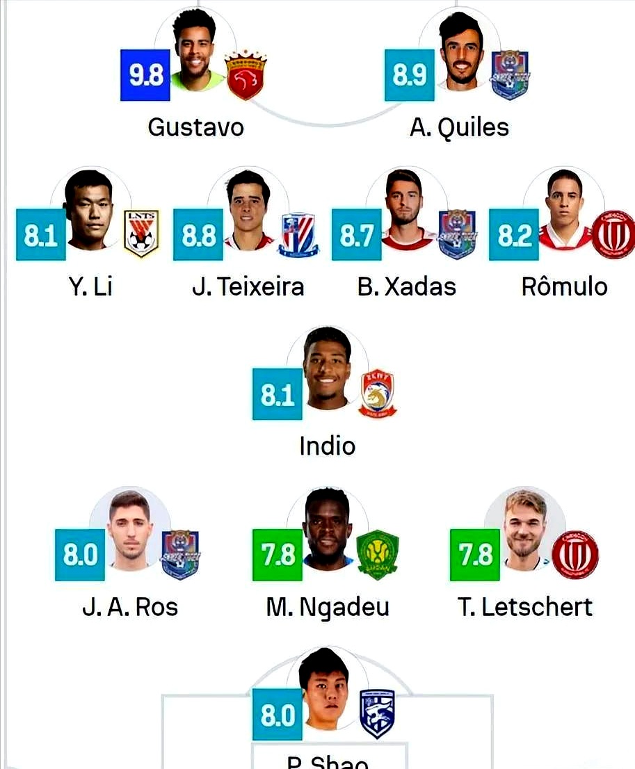 超级联赛首轮比赛结束豪华阵容集结 超级联赛首轮比赛结束豪华阵容集结