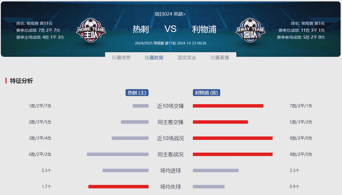 热刺击败克里斯塔尔宫，积分飙升