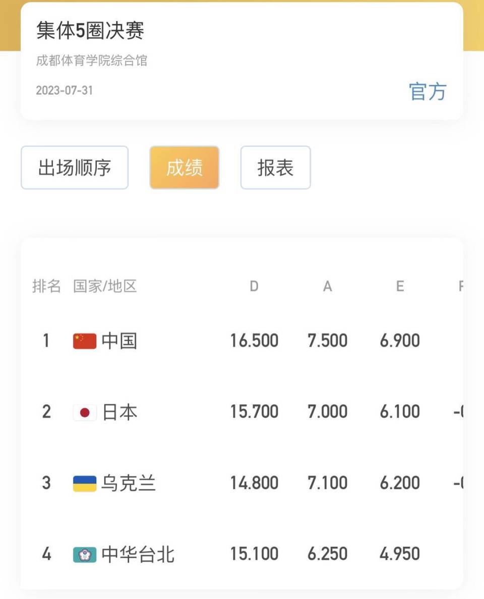 澳大利亚代表团表现出色，斩获金牌！