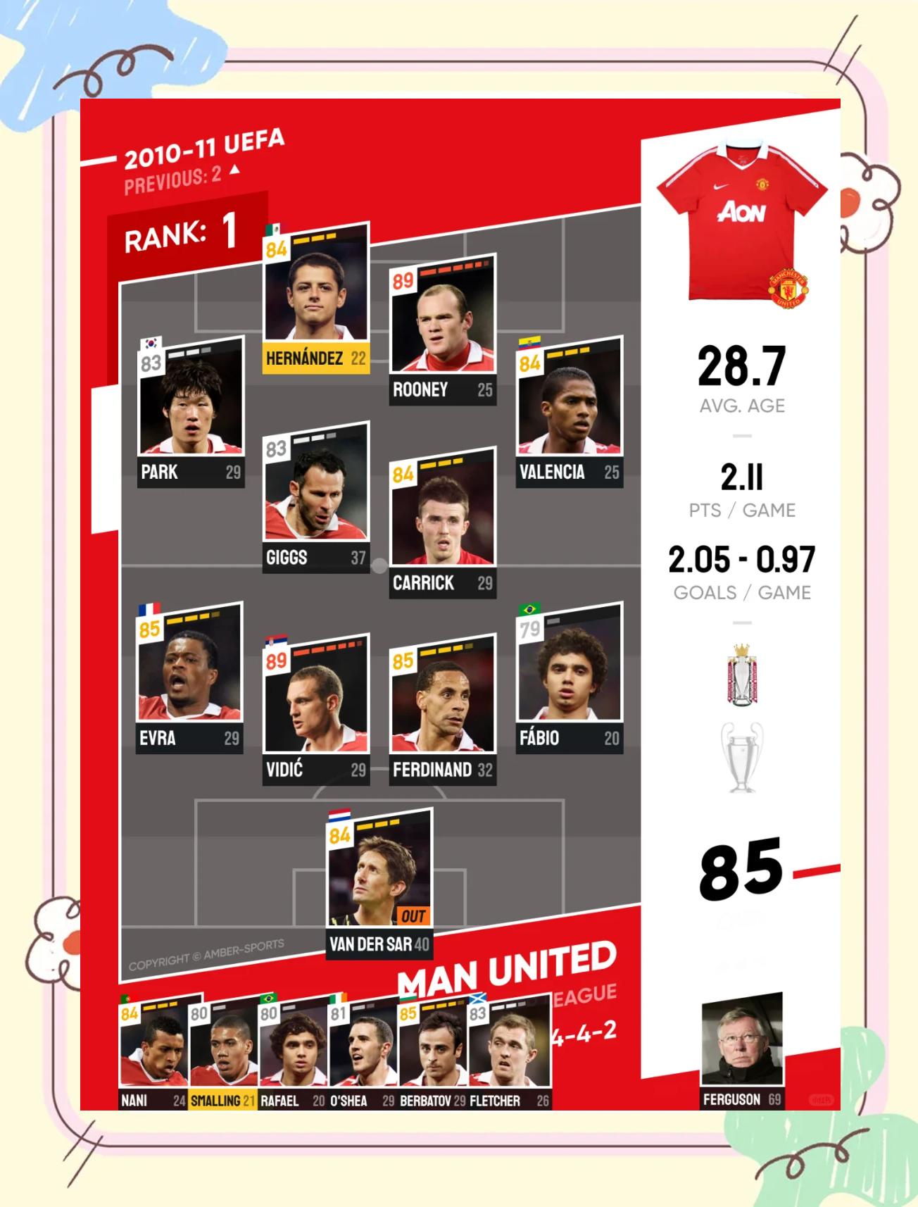 曼联连续三连胜,欧冠前景一片光明 曼联连续三连胜,欧冠前景一片光明