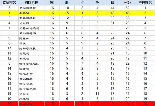 九游体育直播-利物浦客场战胜沃特福德，继续领先积分榜