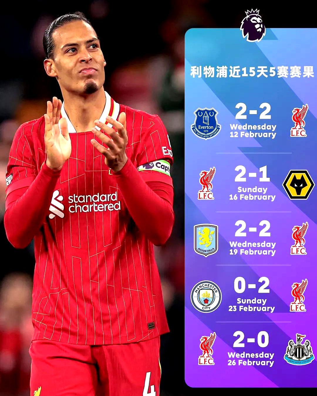 利物浦客场战胜沃特福德,继续领先积分榜 利物浦客场战胜沃特福德,继续领先积分榜