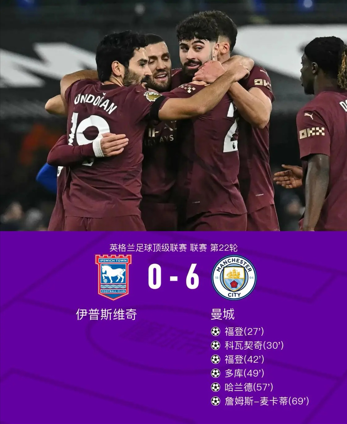曼城主场大胜西甲劲旅，巩固榜首位置