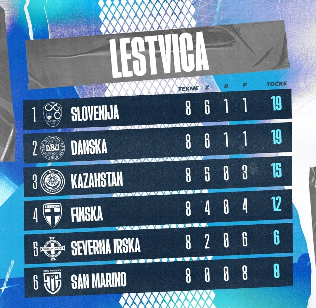 九游体育官方入口-斯洛文尼亚队派出强阵容，欧锦赛期待值高涨