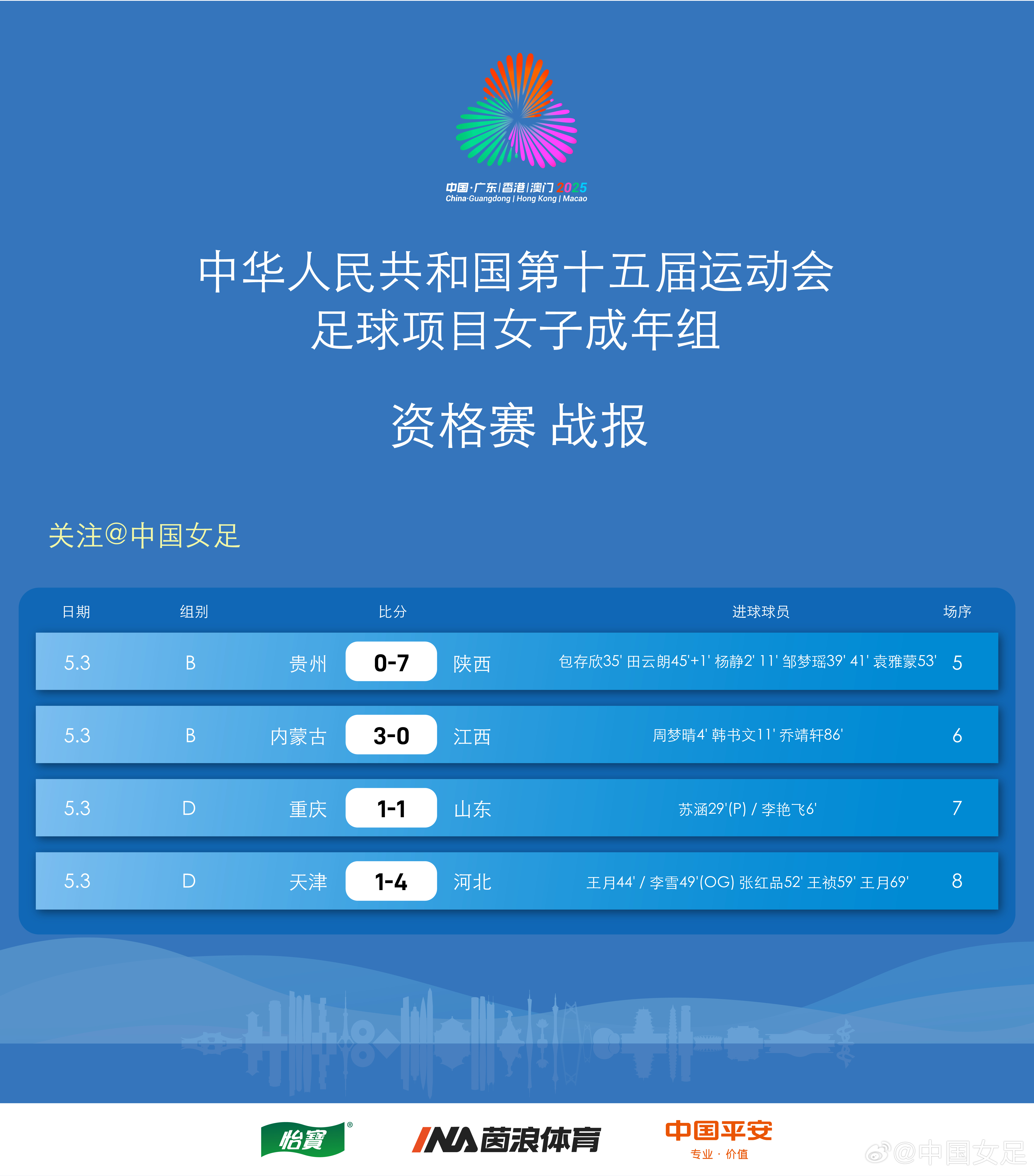 九游娱乐app下载-女足奥运会资格赛即将打响