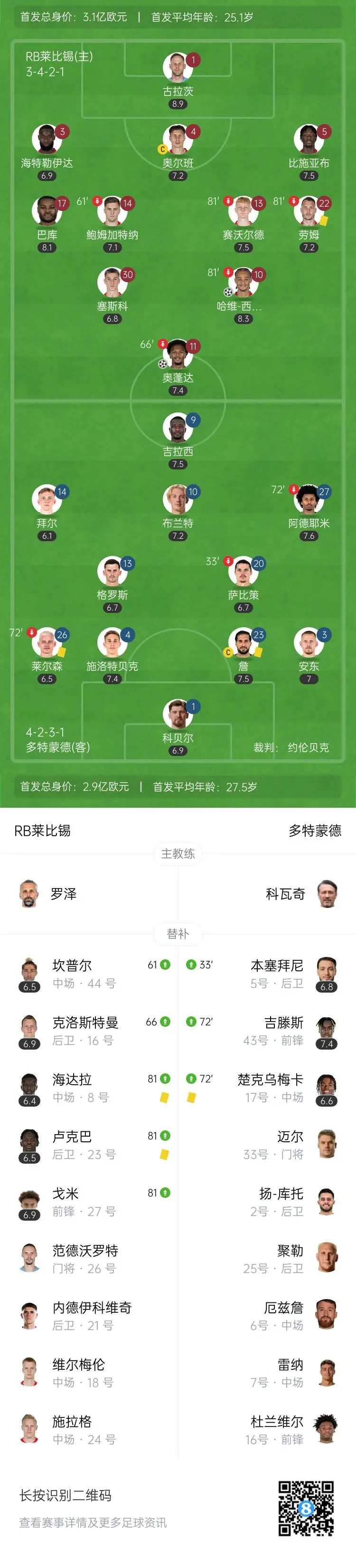 九游体育平台-RB莱比锡逼平门兴，出席积分榜前方的简单介绍