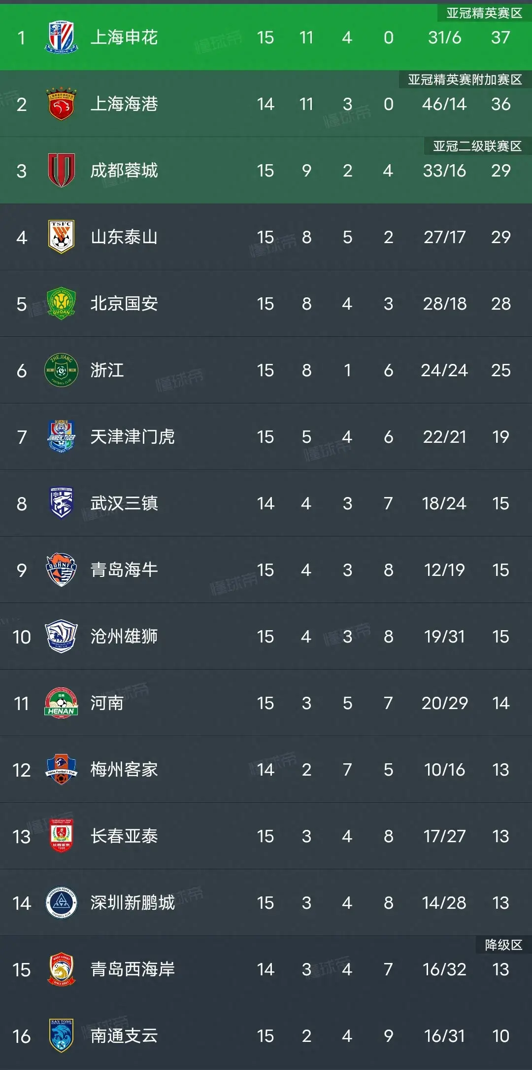 九游APP-申花客场击败青海黄海，继续领跑积分榜的简单介绍