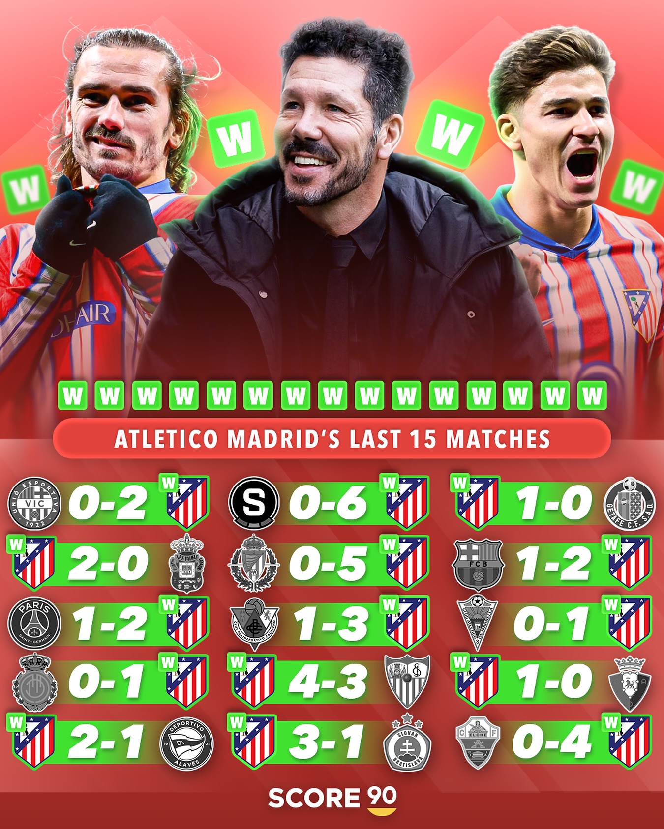 马德里竞技主场战平,遗憾错失三分的简单介绍 马德里竞技主场战平,遗憾错失三分的简单介绍