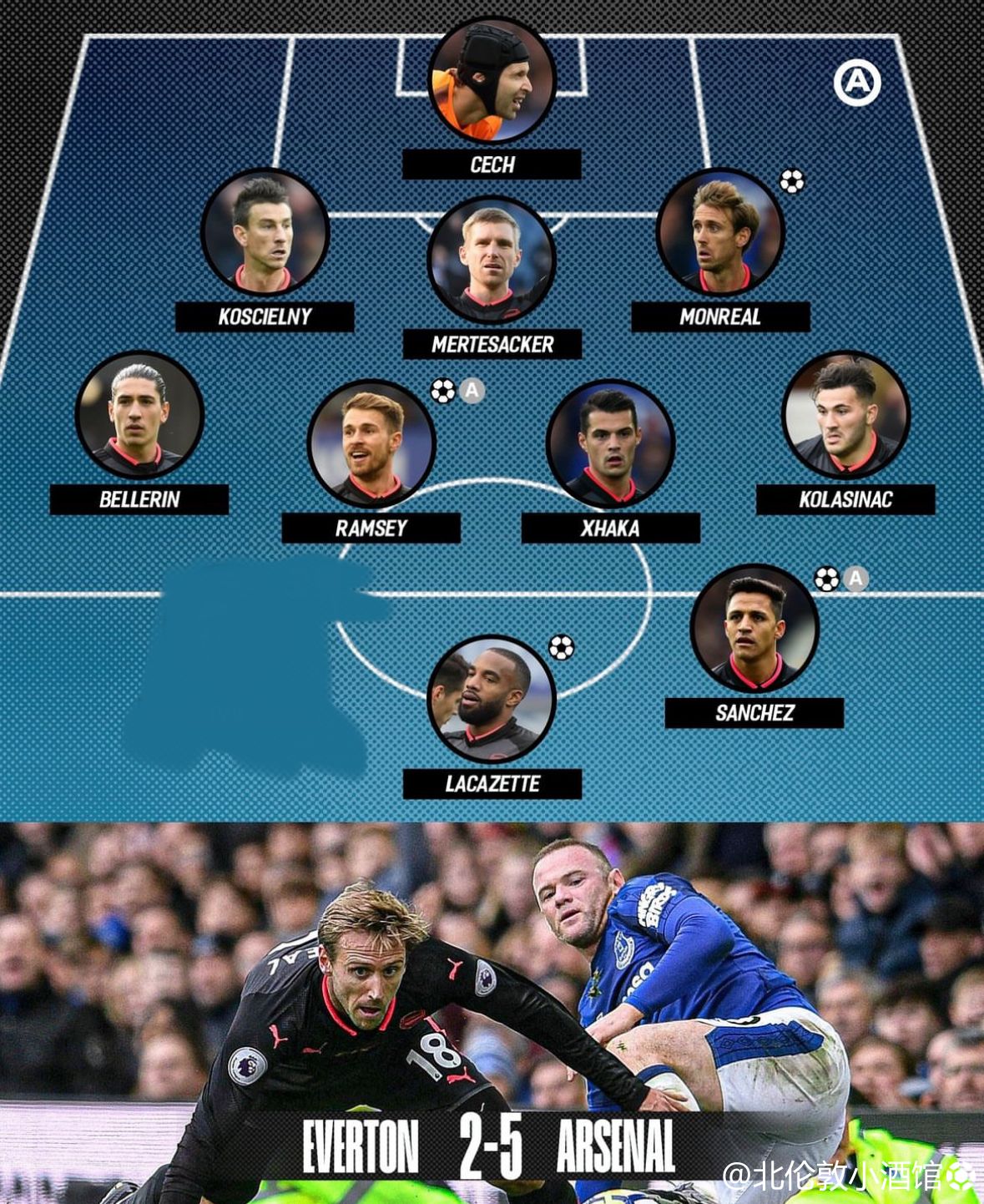 埃弗顿终结连败,客场逼平阿森纳 埃弗顿终结连败,客场逼平阿森纳