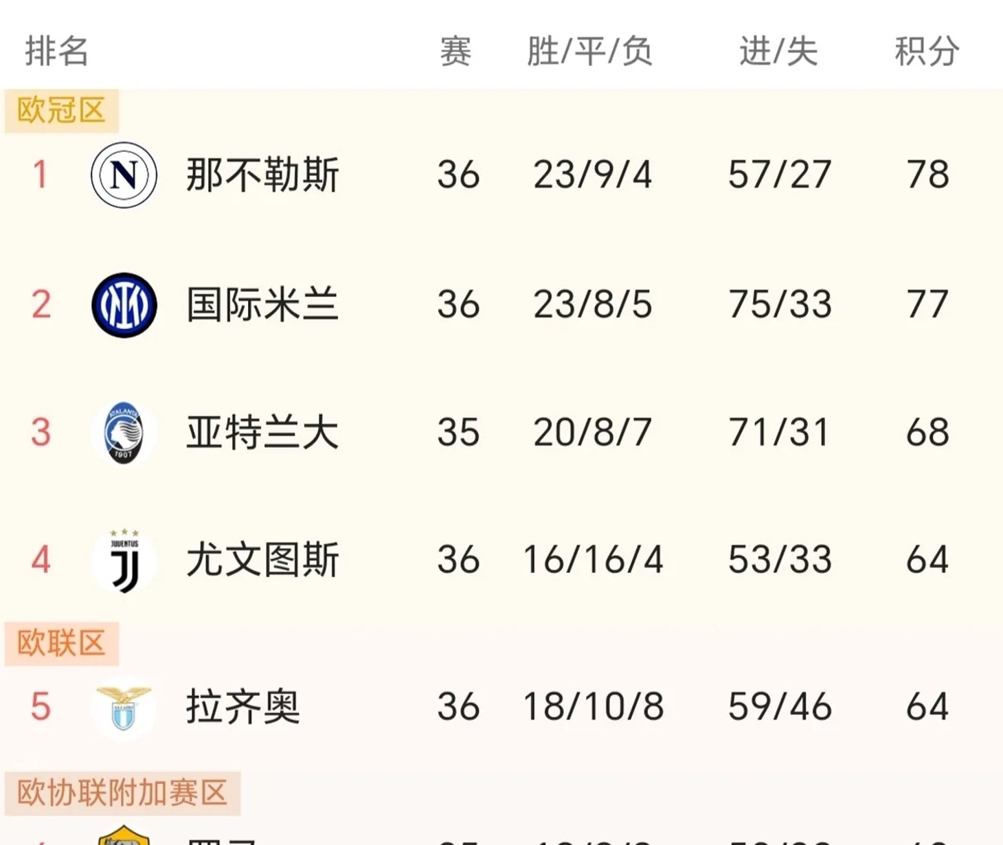 那不勒斯主场大捷,豪取榜首位置继续领跑的简单介绍 那不勒斯主场大捷,豪取榜首位置继续领跑的简单介绍