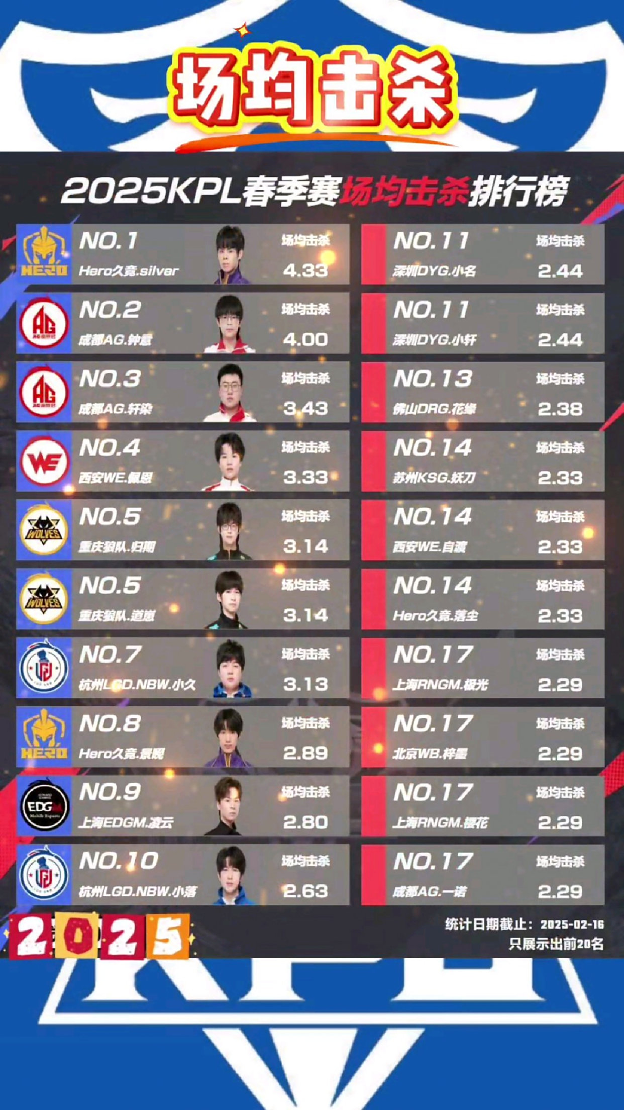 九游娱乐首页-关于BLG横扫HKA，Kanavi团战一打五强强对话2025世界赛，成为赛场最大亮点的信息