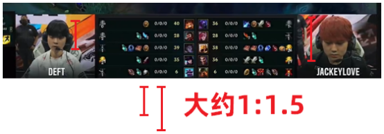 DRX碾压V5,JackeyLove关键团战开团秒人宿敌对决小组赛,锁定晋级资格 DRX碾压V5,JackeyLove关键团战开团秒人宿敌对决小组赛,锁定晋级资格